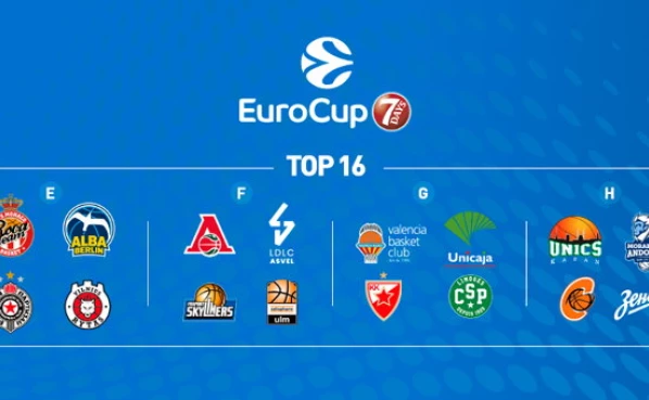 eurocupbasketball.com