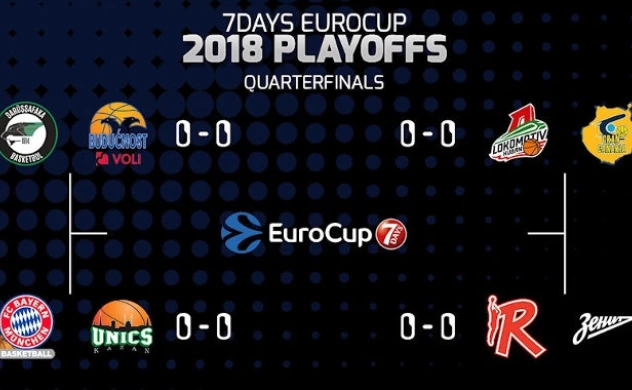 eurocupbasketball.com